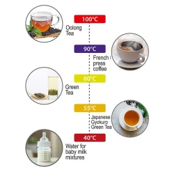 Adler AD 1345 - Bouilloire électrique noire avec affichage LED et régulation de température 1,7 L STRIX