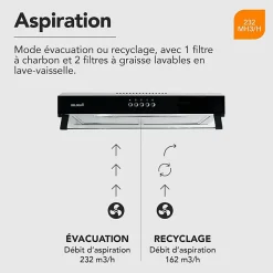 BELDEKO - Hotte Casquette / Visière RIVAGE 60 cm NOIR - 100W - 210 m3/h