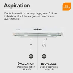 BELDEKO - Hotte Casquette / Visière RIVAGE 60 cm BLANC - 100W - 210 m3/h