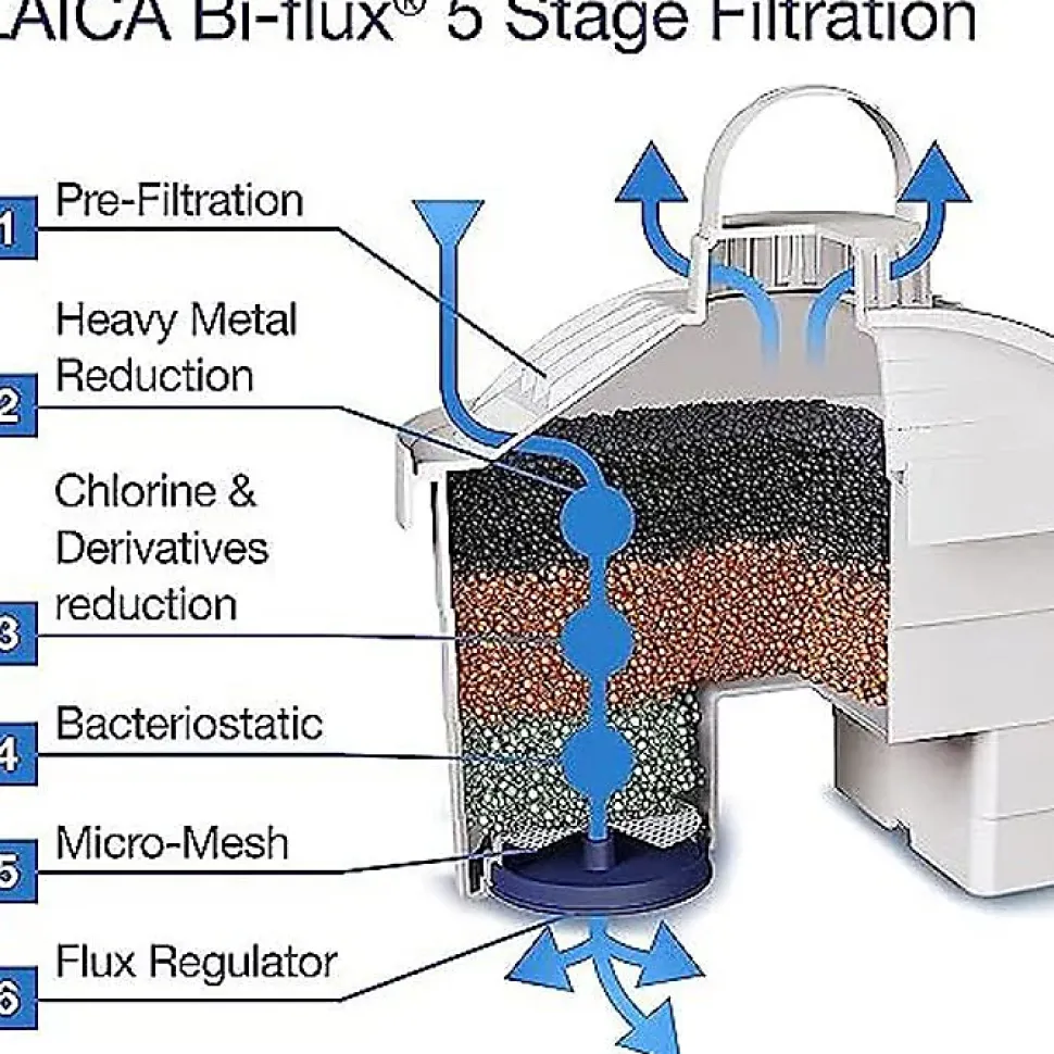 Cartouche Filtrante Bi-Flux Plastique Blanc - LAICA F6M - Améliore la qualité de l'eau - Pack de 6