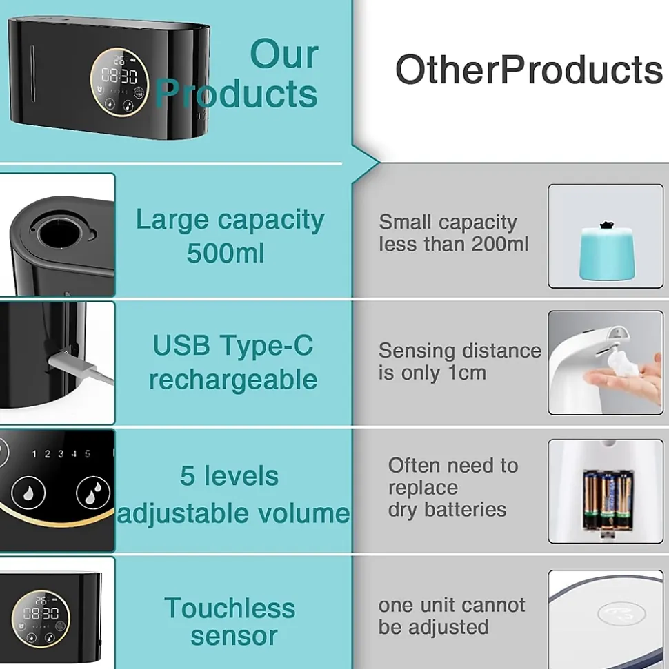 Distributeur de savon automatique mural, chargement USB, avec capteur infrarouge, 500 ml