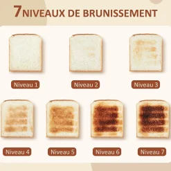 Ensemble bouilloire 1,5L et grille-pain 2200W 2 tranches 7 niveaux de brunissage plateau à miettes blanc gris