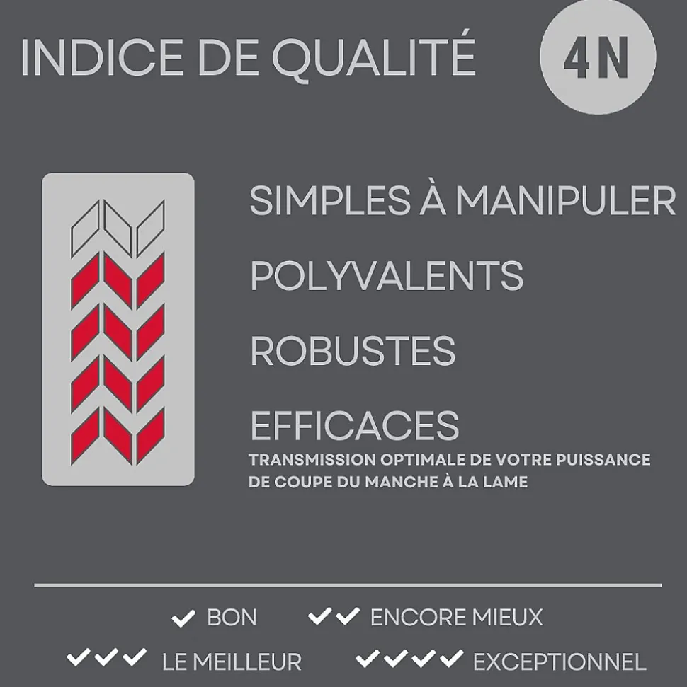 Ensemble de 6 Couteaux à légumes 20 cm Nirosta Black Edition