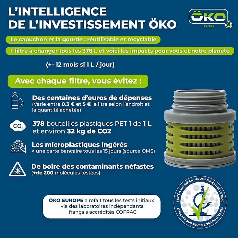 Filtre de rechange ÖKO vert 378 L