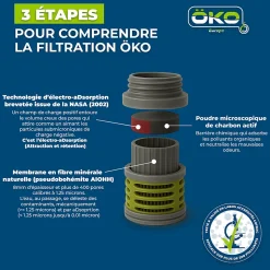 Gourde filtrante ÖKO 1L Bleue (filtre inclus)