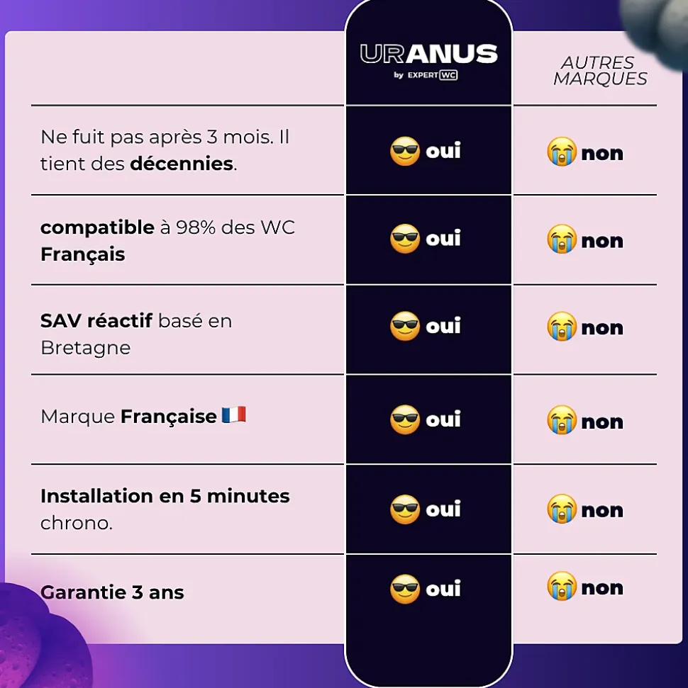 Kit Douchette WC avec Robinet 3 voies (Brevet Déposé) - Marque Française - Qualité supérieure - Expert WC