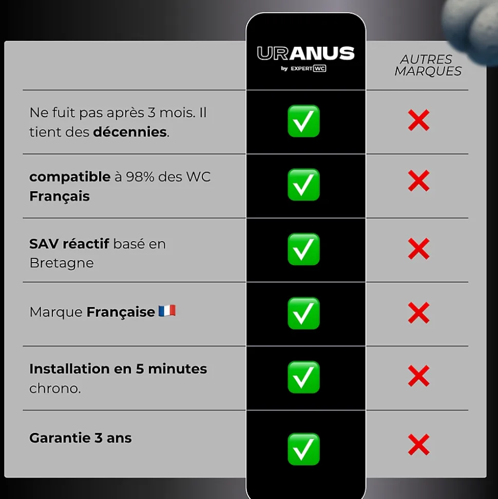 Kit Douchette WC Noir avec Robinet 3 voies (Brevet Déposé) - Marque Française - Qualité supérieure - Uranus Expert WC