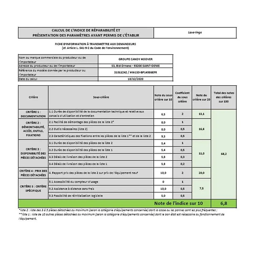 Lave-linge hublot 15kg 1400 tours/min Haier HW150BP14986E
