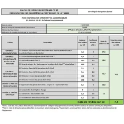 Lave-linge hublot 9kg 1400 tours/min blanc Sharp ESNFB914AWNA
