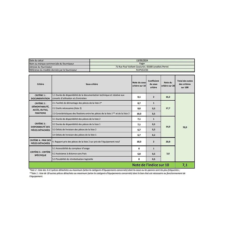 Lave-vaisselle 60 cm FAGOR FLVP151CSS