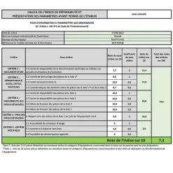 Lave-vaisselle 60cm 14 couverts 44db tout intégrable Brandt BDFI44DQB