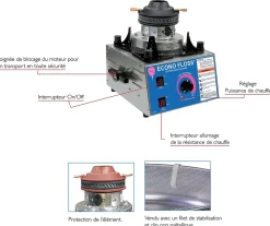 Machine à Barbe à Papa 650mm - Sofraca