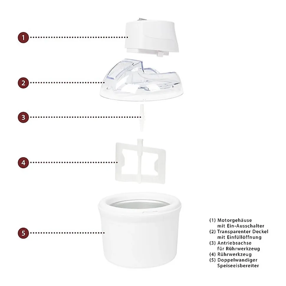 Machine à glace/Sorbetière duo deux compartiments Clatronic ICM 3764 Blanc