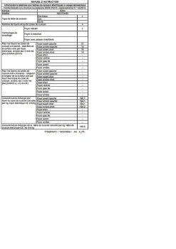 Plaque de cuisson vitrocéramique 4 foyers Beko coloris noir l.58 x P.51 x H.3,7 cm