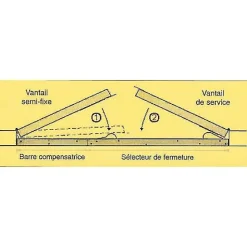 Sélecteur linéaire de fermeture COR40 1320mm pour portes - LCN - 3050705512