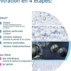 Systeme filtration a eau BRITA - ON TAP - Jusqu'a 4 mois d'eau filtrée - 3 modes d'utilisations - 5 adaptateurs inclus