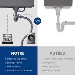 Évier Cuisine 68cm Noir, Évier en inox, Évier 1 Bac avec Kit de Vidage, Évier à Encastrer ou Supérieur