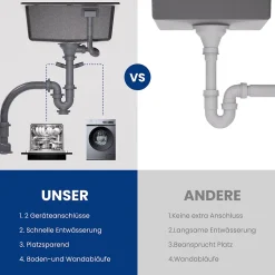 Évier Cuisine en Granit Noir, CECIPA Max Évier à Encastrer 40 x 45cm + Mitigeur Cuisine Noir ,Évier 1 Bac Noir , Kit de Vidage