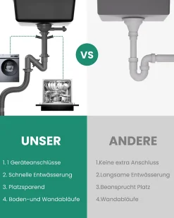 Évier de Cuisine en Granit 45x46cm , ANYCEE MAX Évier 1 Bac Noir , Kit de Vidage,Évier à Encastrer